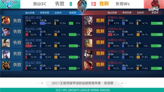 巴西不仅拥 巴西不仅拥